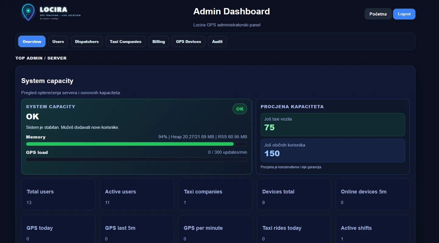 LOCIRA taxi dispatch administration dashboard